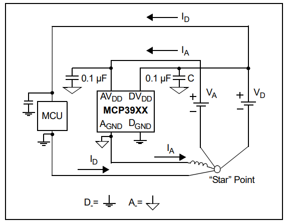 MCP3913A1T-E SS